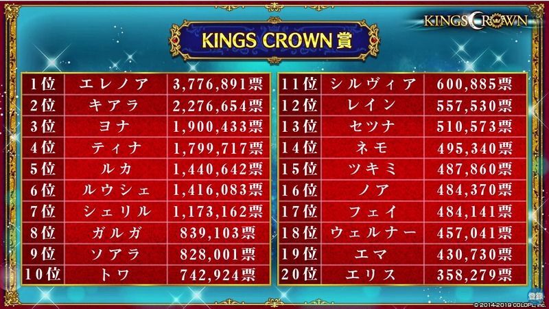 3位以下