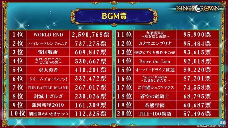  4位以下