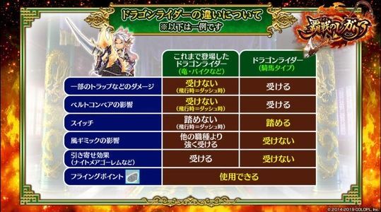 馬型ドラゴンライダー