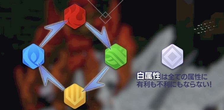 相性補完のとれたバランスパーティ