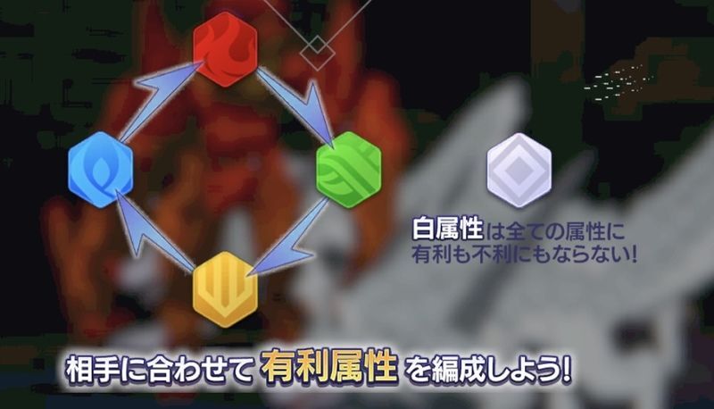 赤属性パーティがおすすめ
