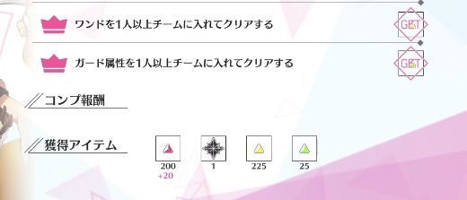 周回の場合は上級以上を目安に