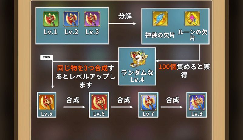 錬金工房の使い方