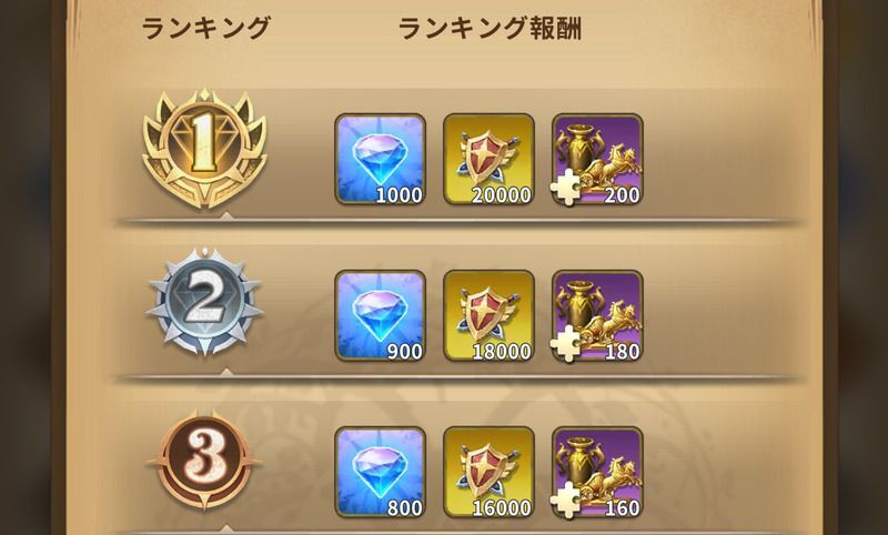 ランキング報酬