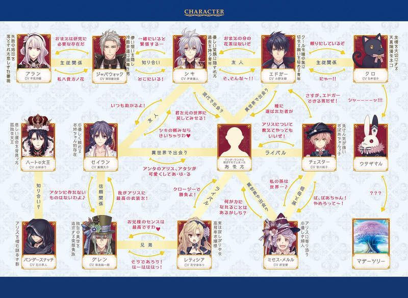 アリスクローゼット相関図