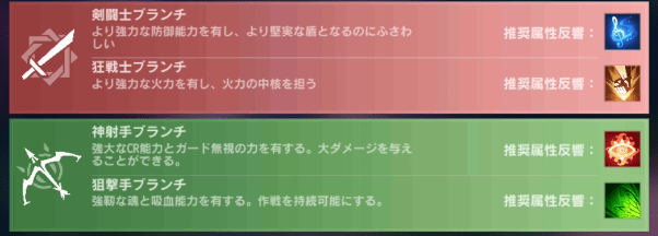 属性反響