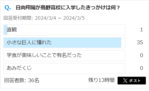 クイズ 日向翔陽が烏野高校に入学したきっかけは何?答え 小さな巨人に憧れた