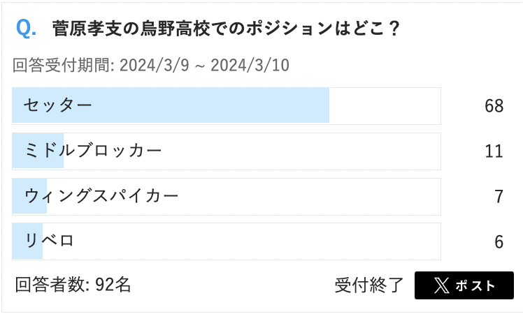 クイズ 菅原孝支の烏野高校でのポジションはどこ?セッター