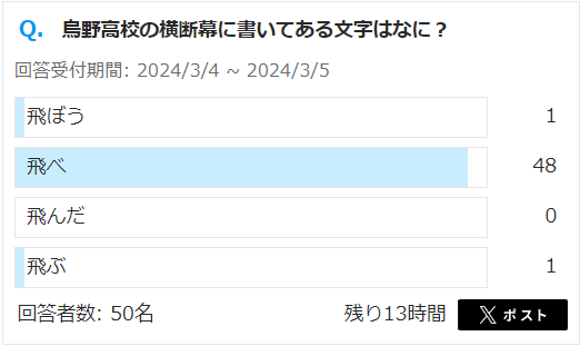 クイズ 烏野高校の横断幕に書いてある文字はなに?答え 飛べ