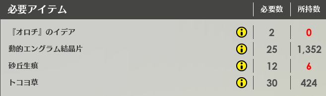 オロチの必要素材