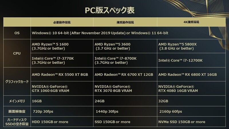 PC版スペック表