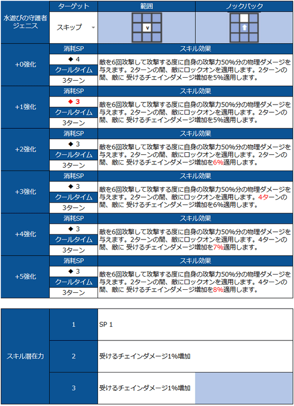 ブラウンダスト2 フルロングタペストリー 水遊びの守護者 ジェニス ブラダス2】水遊びの守護者（ジェニス）の評価とスキル