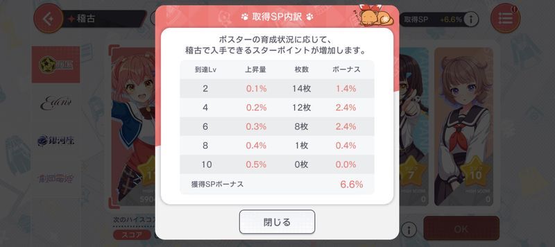 獲得SPについて