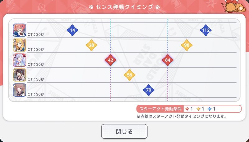 センスの発動タイミングについて_魔法のラストノート
