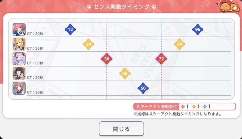 センスの発動タイミングについて_暁星アストレーション