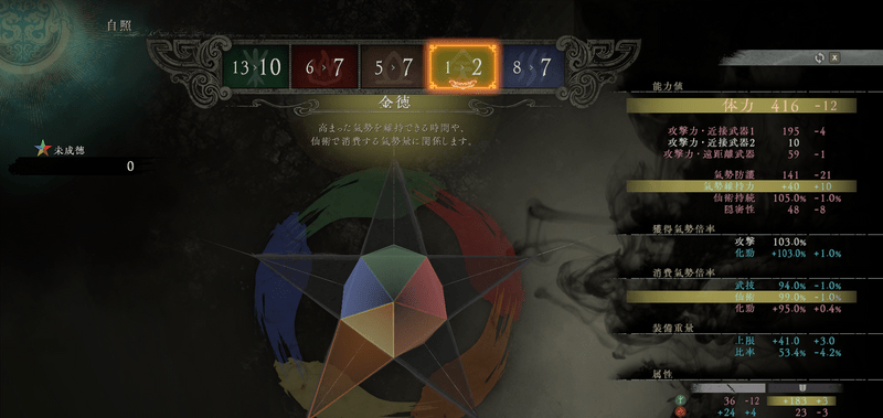 ステ振りのやり直し