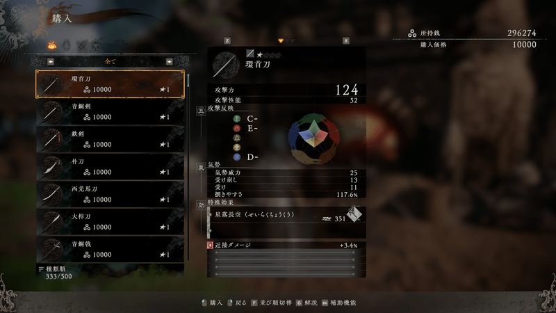 購入
