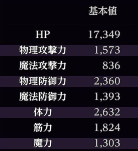 クラスアップ前のベリアルステータス