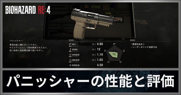 パニッシャーの基本性能と評価