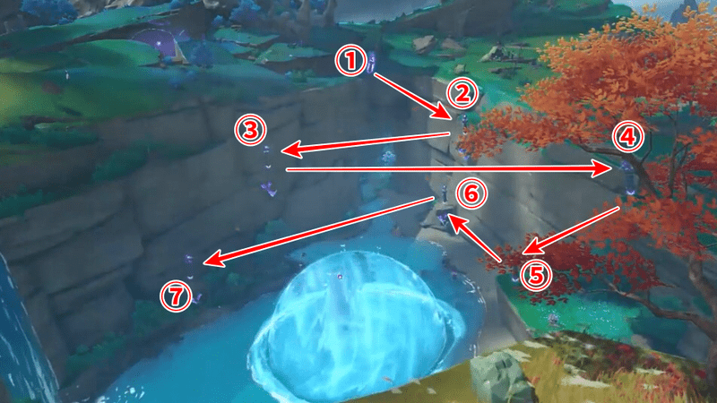 2つ目の奇妙な装置