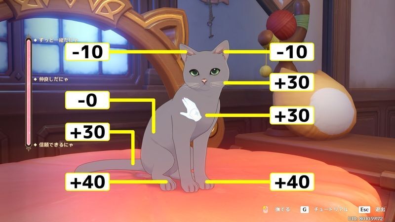 つみれの懐き度