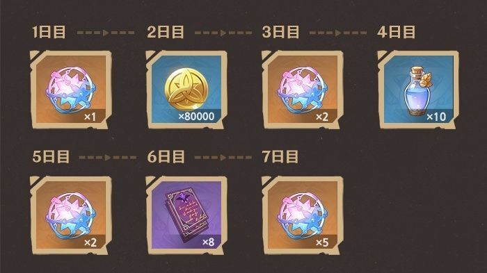 紡がれた運命(10連分)