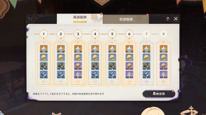 幻想シアターの報酬