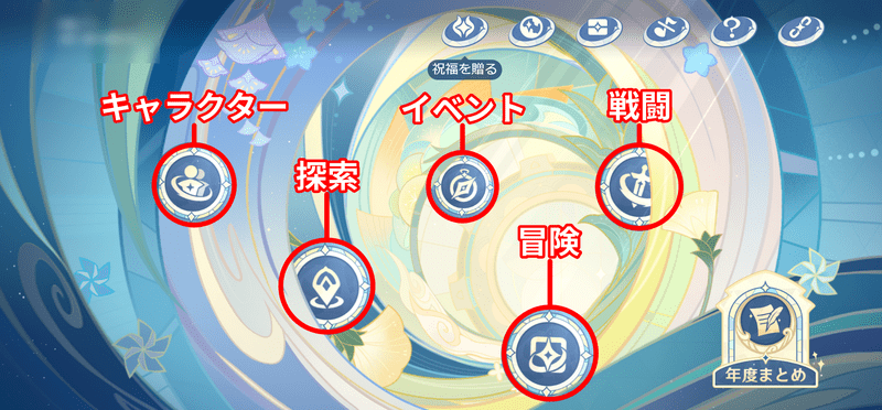 振り返り