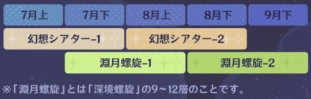 幻想シアターの開催日