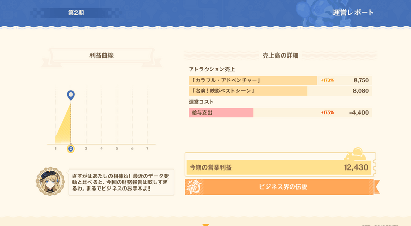 各アトラクションから周期終了時に入手