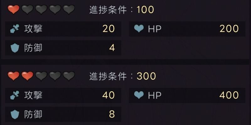 ステータス上昇