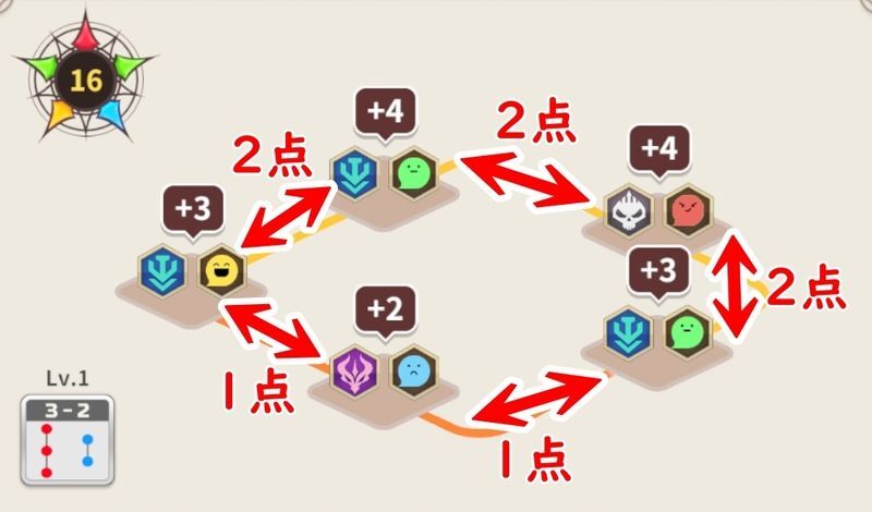 スコア点数の確認方法