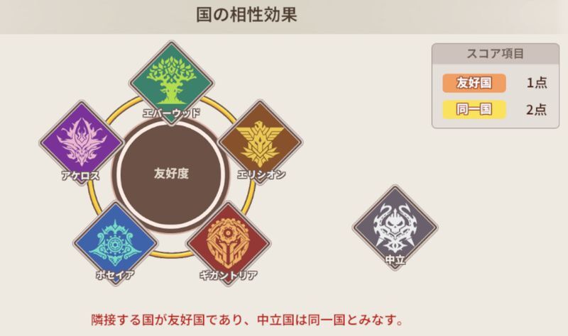 国の相性効果