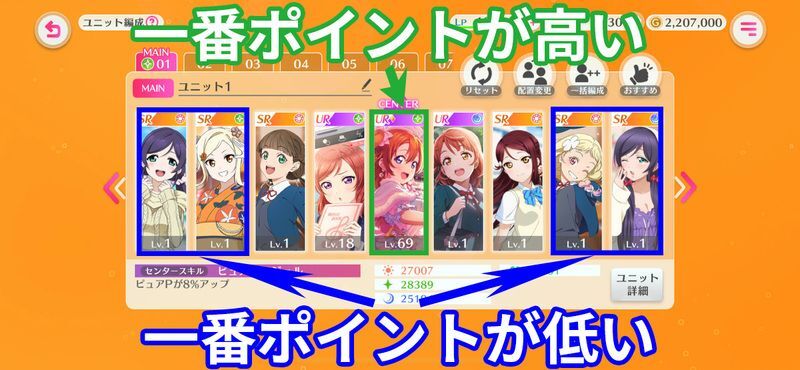 最優先で上げたいキャラはセンターに配置