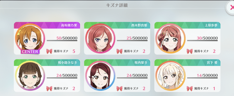 ランクによって獲得できるポイントは変わらない