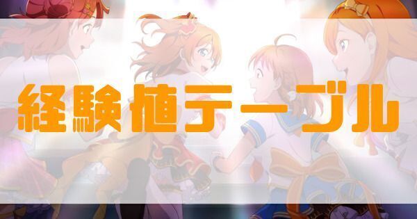 経験値テーブル