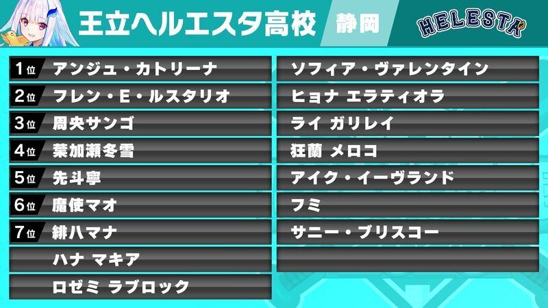 王立ヘルエスタ高校の選手まとめ