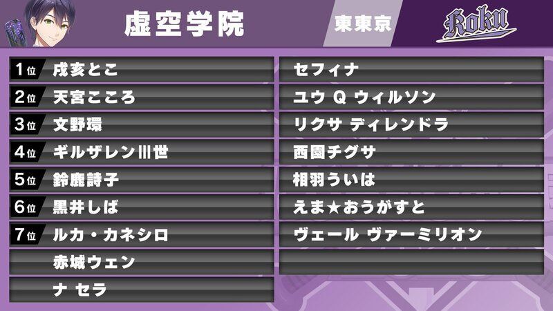 虚空学院の選手まとめ