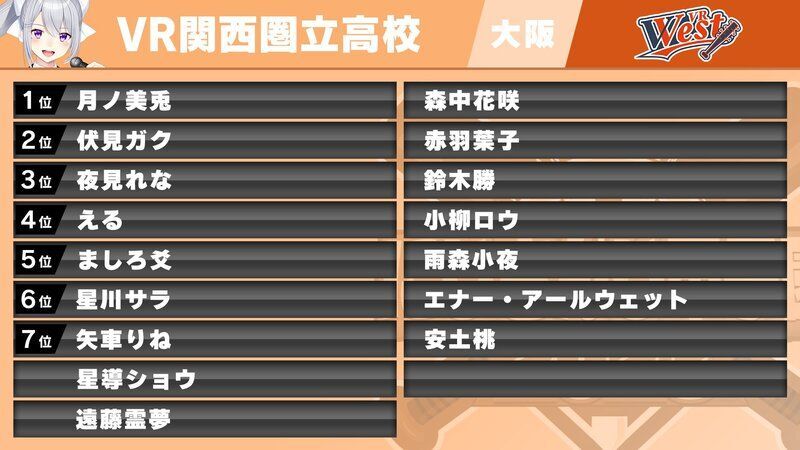 VR関西圏立高校の選手まとめ