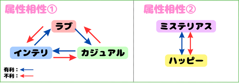 属性相性の早見表