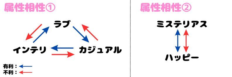 属性相性