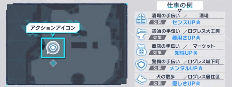 パーソナルパラメーター