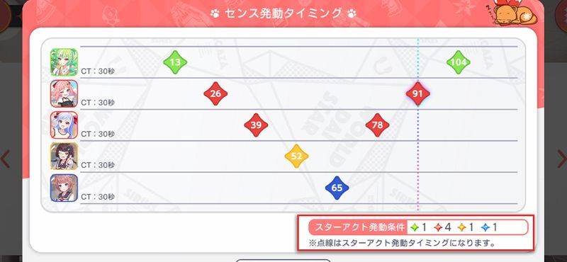 センス発動タイミング