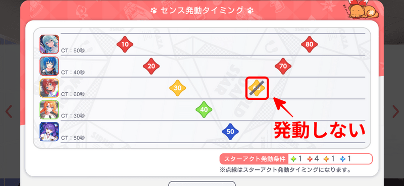 CTと配置位置が大切