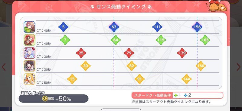 センス発動タイミング