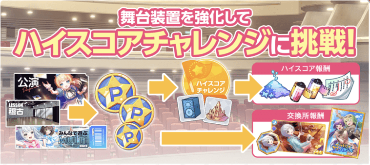 ハイスコアチャレンジ