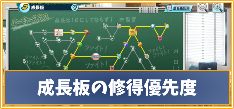 成長板の修得優先度