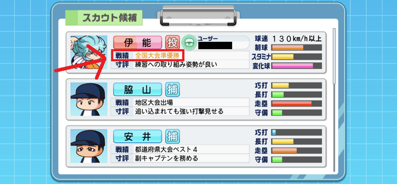全国大会優勝、全国大会準優勝
