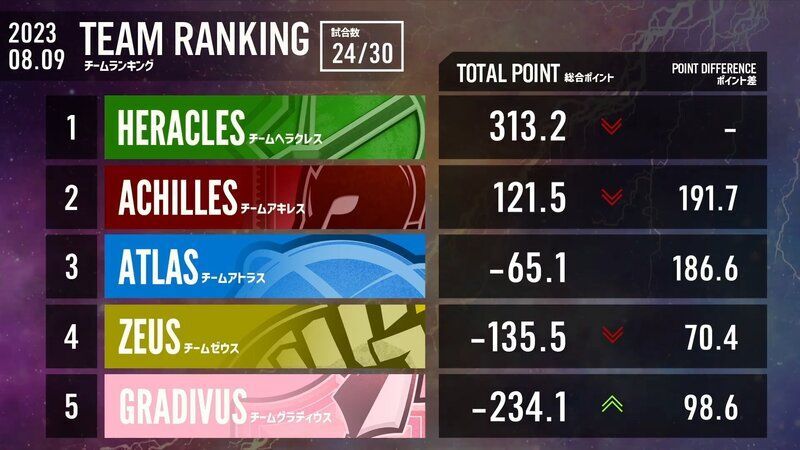 第8節チームランキング