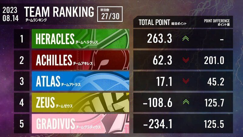 第9節チームランキング